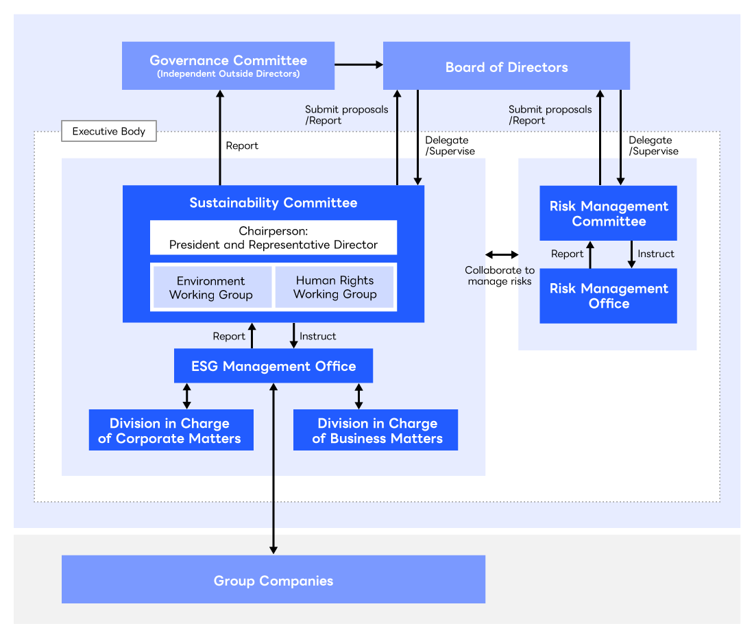 The image of sustainability management