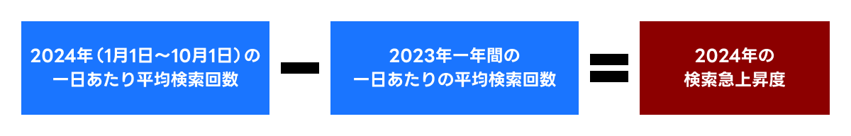 算出方法.png
