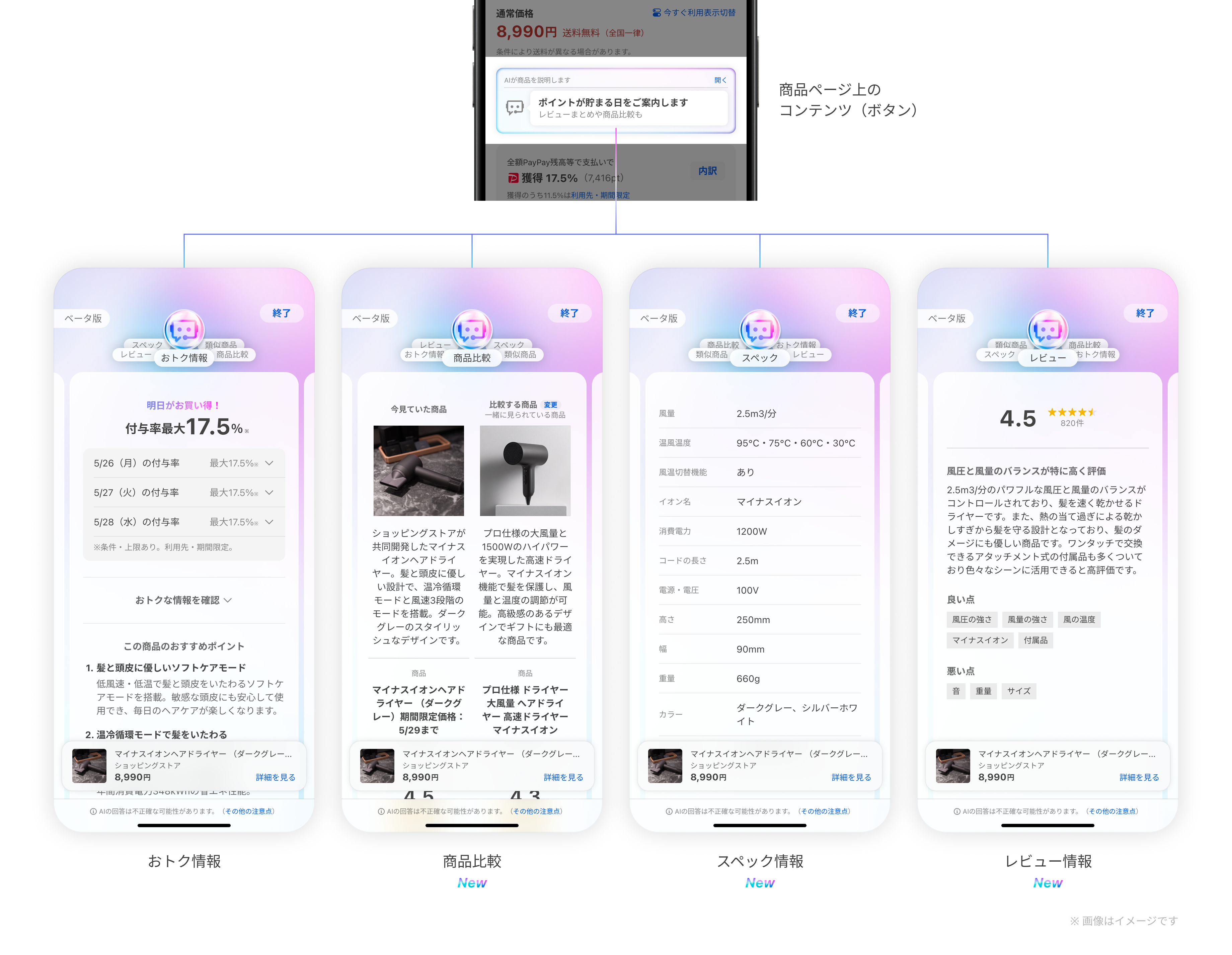  Yahoo!ショッピング_生成AI_フロー.png 