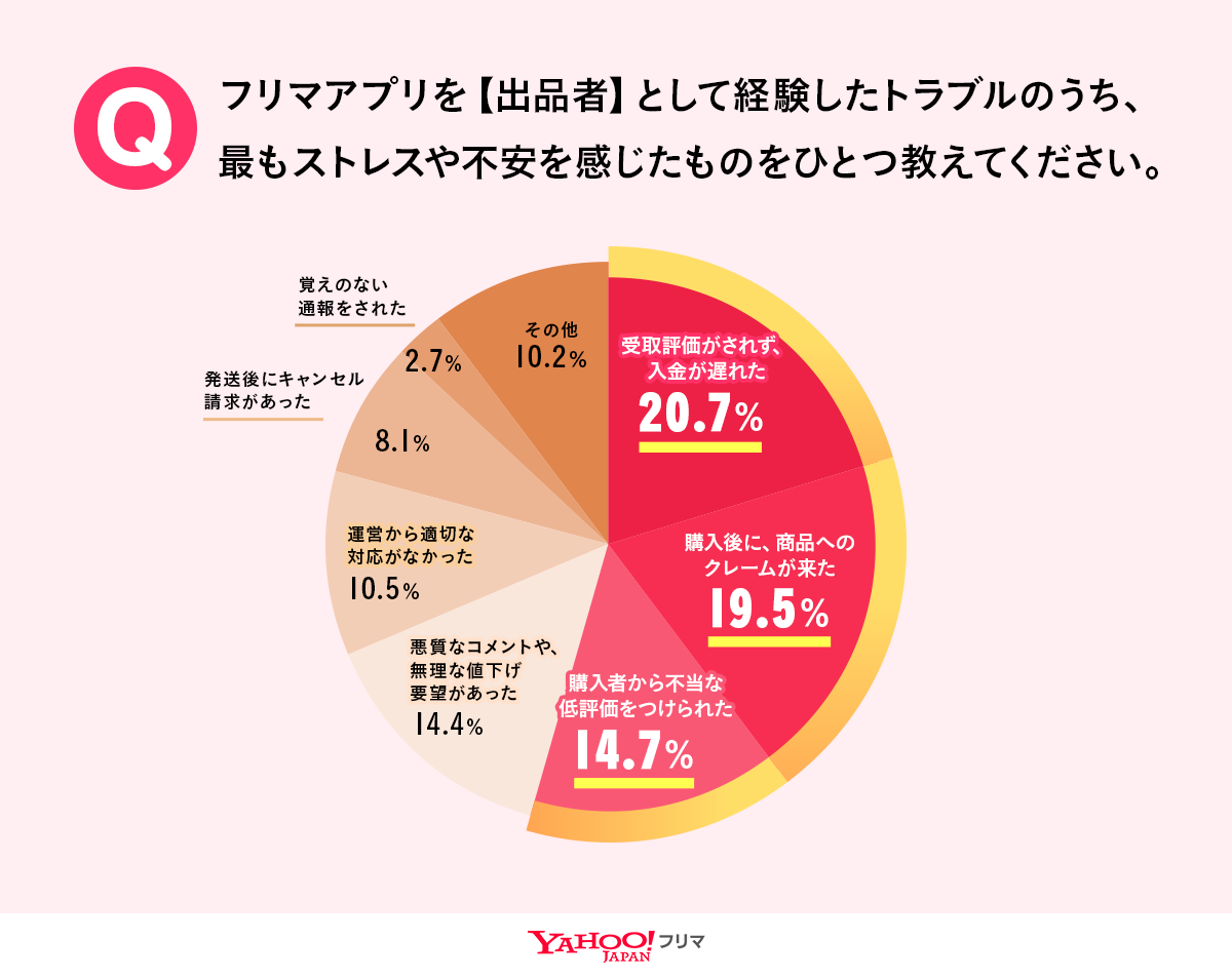 調査＿ストレス・不安2.png