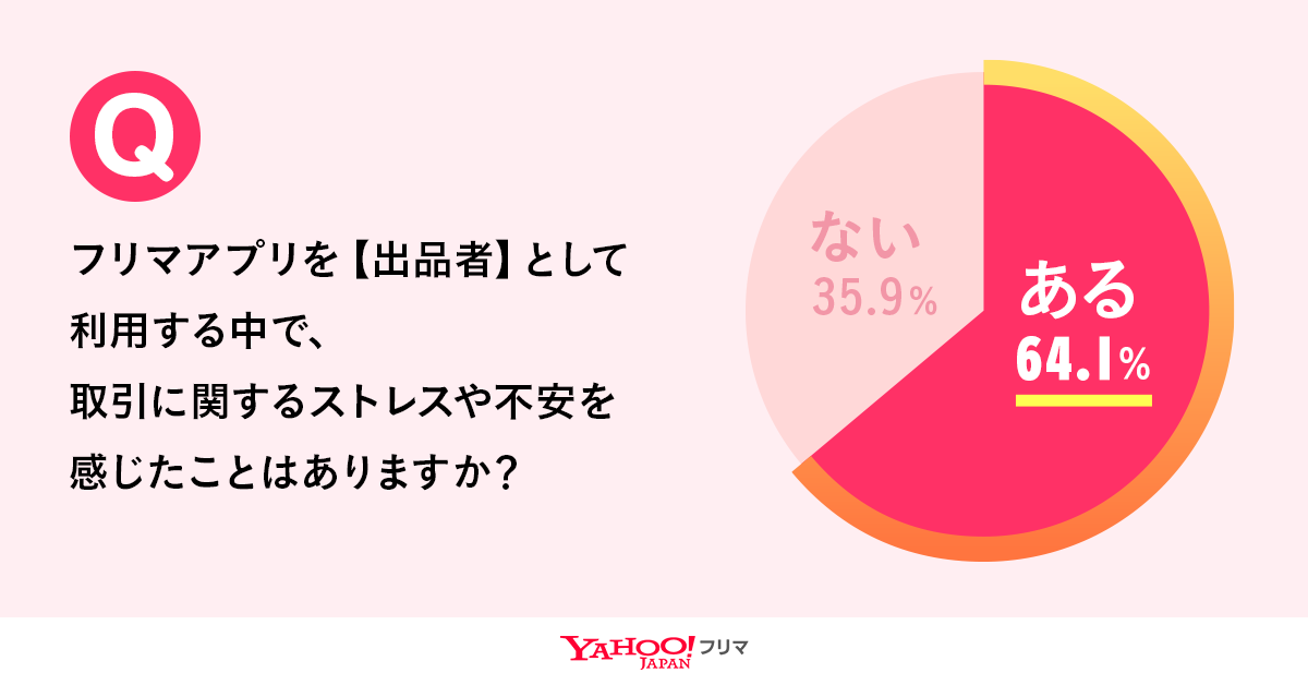 調査＿ストレス・不安1.png