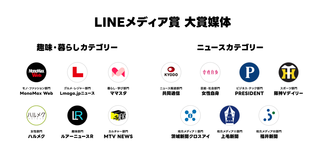 LINEメディア賞 大賞媒体